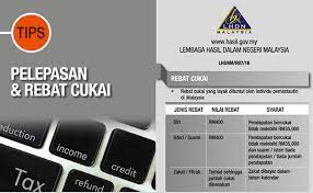 We did not find results for: Panduan Pelepasan Cukai 2016 Untuk E Filing 2017 Cikgu Share 1 0