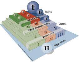 Pin By Oscar Alejandro Reyes Rivera On Science Physics And Mathematics Science Astrophysics