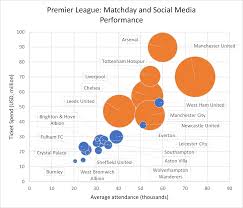 Liga de las naciones de la uefa. European Super League Sizing The Impact A Breakaway League Would Have On Football Market Research Blog