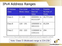 Cisco Ccna Ip Addressing And Subnetting Part Iii