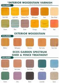 Advice Wood Stain Colours Voc Free Non Toxic Paints From Lakeland Paints Staining Wood Wood Stain Colors Stain Colors