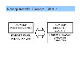 Surtahman kastin hassan, sanep ahmad publisher: Islamic Economics Definisi Definisi Konvensional Ilmu Yang Mempelajari