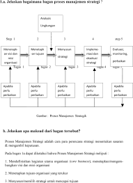 Maybe you would like to learn more about one of these? 1 A Jelaskan Bagaimana Bagan Proses Manajemen Strategi Pdf Free Download