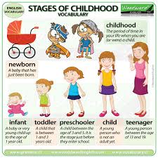 stages of childhood english vocabulary woodward english