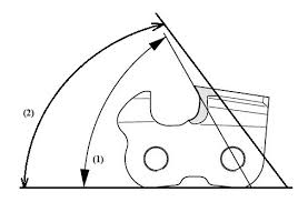 chainsaw chain maintenance detailed guide