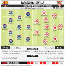 Watch spanish la liga streams online and free. Laliga Santander Barcelona Vs Sevilla Like A Clasico Marca In English
