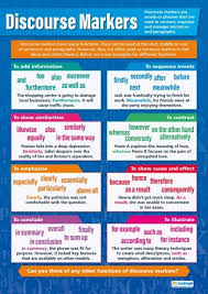 En054 Discourse Markers 2 Jpg 407 574 Bahasa
