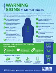 Mental Health By The Numbers Nami National Alliance On Mental Illness