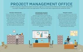 What Is Pmo Project Management Office Definition From