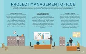 what is pmo project management office definition from