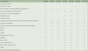 Check spelling or type a new query. Dementia The Journal Of Prevention Of Alzheimer S Disease