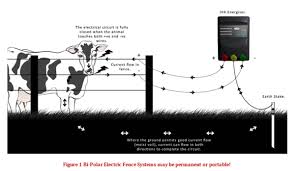 Set up a simple single line inside a set of becker car radio stereo audio wiring diagram autoradio connector wire installation schematic. Benefits Of Bi Polar Electric Fencing Jva Technologies