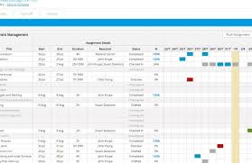Why Gantt Charts Improve Project Planning Efficiency In Erp