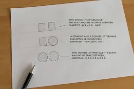 • poor lettering detracts from a drawing. The Ultimate Hand Lettering Guide For Beginners 2021 Lettering Daily