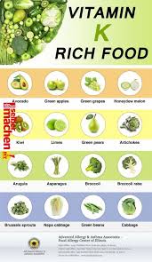 Vitamin K Rich Food Alergistillinois Wellnesswednesday Coloncleanseforkids Colon Cleanse For Kids Pinterest Vitamin K Foods Vitamin Rich Foods Vitamin K