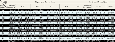 Mitsubishi Materials Corporation Selecting The Shim For Mmt