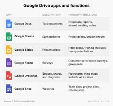 Get more done with microsoft 365. What Is Google Drive A Guide To Google S File Storage Service