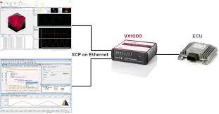 Free shipping for many products! Ecu Software Debugging Via Xcp Protocol Saves Time And Effort