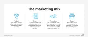 What is the Marketing Mix (4 P's of Marketing)?