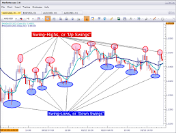 Fractals An Assistant For Locating Swings