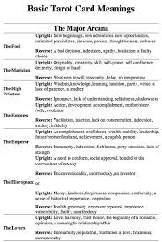 Deck Love Tarot Learning Tarot Card Meanings Learning Tarot Cards