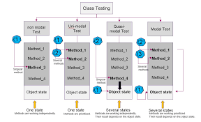 하단에 있는 원하시는 테스트를 선택 해 주세요. Functional Unit Testing Methods For Practitioners Short Guideline