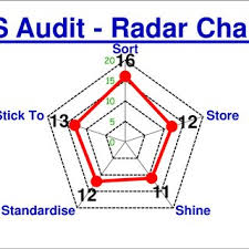 radar chart 5s on september download scientific diagram