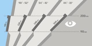 Resultat De Recherche D Images Pour Pente Toit Velux Velux Fenetre Velux Fenetre De Toit Velux