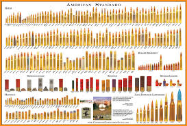 9 10 Bullet Chart Size Elainegalindo Com