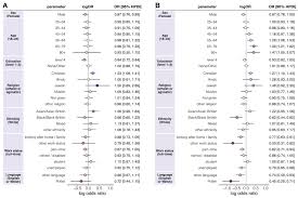 Find out everything you need to know about family travel. The Potential Impact Of Vaccine Passports On Inclination To Accept Covid 19 Vaccinations In The United Kingdom Evidence From A Large Cross Sectional Survey And Modeling Study Eclinicalmedicine