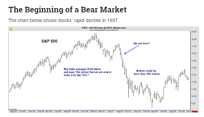 Ray Dalio Bear Market Like 1937 Taking Shape Money Markets