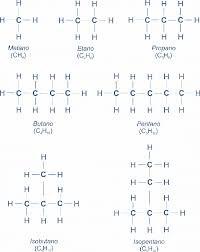 Estrutura molecular dos principais hidrocarbonetos constituintes do gás...  | Download Scientific Diagram