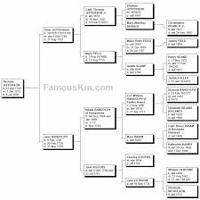 thomas jefferson genealogy family tree pedigree