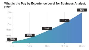 You will also collaborate with business. Business Analyst Salary In India 2021 For Freshers Experienced Upgrad Blog