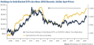 Investors worried about safety of their money have invested heavily in it. Swot Analysis Peak Gold Could Be Here Sooner Than You Think Kitco News