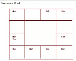 What Should We Prefer Vedic Astrology Or Western Astrology