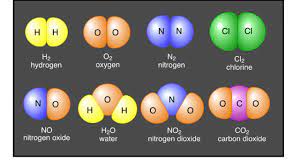 Home science may seem like a totally new area to you, since there is no subject known as 'home science' in the. Science Form 1 Chapter 5 Matter In Nature Youtube