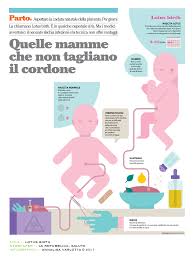 Ci sono dei 'trucchetti' per scongiurare la malasorte! La Repubblica Salute On Behance