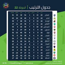 يقدم موقع الاسطورة لبث المباريات | livehd7 مشاهدة مباريات اليوم الاسطورة بث مباشر حيث لدي موقع livehd7 بث مباشر للمباريات بجودة عالية بدون تقطيع. ØªØ±ØªÙŠØ¨ Ø§Ù„Ø¯ÙˆØ±ÙŠ Ø§Ù„Ø³Ø¹ÙˆØ¯ÙŠ Ø¨Ø¹Ø¯ Ù†Ù‡Ø§ÙŠØ© Ø§Ù„Ø¬ÙˆÙ„Ø© Ø§Ù„Ù€22 Ø§Ù„Ù‡Ù„Ø§Ù„ ÙŠØªØµØ¯Ø± Ø§Ù„ÙŠÙˆÙ… Ø§Ù„Ø³Ø§Ø¨Ø¹