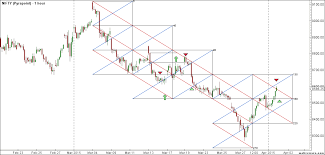 Nifty Weekly Technical Analysis Brameshs Technical Analysis