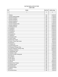 Analisis harga satuan pekerjaan ahsp pu go id analisa harga satuan sni 2019 excel, pedoman ini merupakan pengembangan dari panduan analisis harga satuan ahs yang dikeluarkan oleh direktorat jenderal bina marga departemen pekerjaan umum no 008 1 bm 2019 edisi desember 2019. Analisa Dan Harga 2018