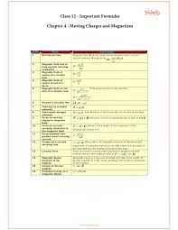 Cbse Class 12 Physics Chapter 4 Moving Charges And