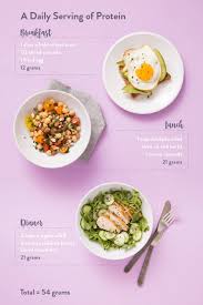 How much fat is in chicken breast? 10 Ways To Eat Your Daily Protein Kitchn