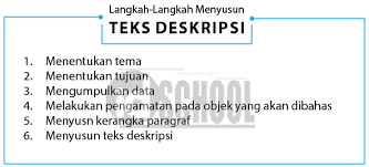 Maybe you would like to learn more about one of these? Teks Deskripsi Pengertian Struktur Ciri Ciri Dan Contoh Padepokan Ghereh