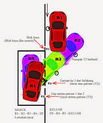 Tutorial cara sebenar cara parking kereta. Teknik Memarkir Parking Sisi