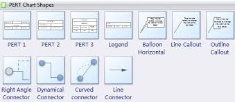 Pert Chart Practice For Complex Projects Ganttpro