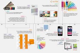 I've tried almost all the consumer brands and valspar has the best coverage. Pantone Pms Colors Perfectly Matched In Paint