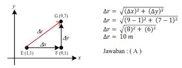 Silahkan dinikmati dan jika ada yang belum paham bisa ditulis di komentar. Download Soal Dan Pembahasan Un Fisika 2018 Pdf Doc