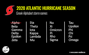 Hurricane Season Ran Out Of Storm Names Wilfred And Alpha Form Beta Could Threaten Texas