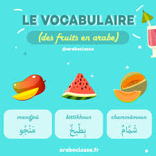 Imagier En Langue Arabe Les Fruits Apprendre L Arabe Vocabulaire Arabe Langue Arabe